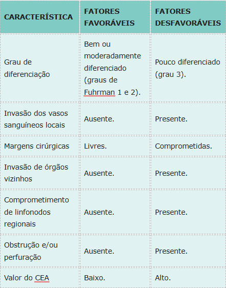 Proteção contra o câncer de pele 
