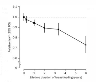 Metanálise publicada no Lancet em 2002
