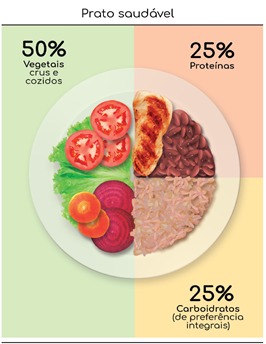 Outubro Rosa: alimentação saudável é parte do autocuidado